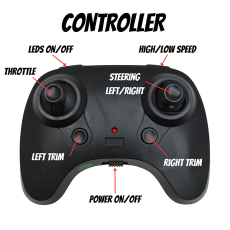 F-22 Spartacus RC Fighter Jet